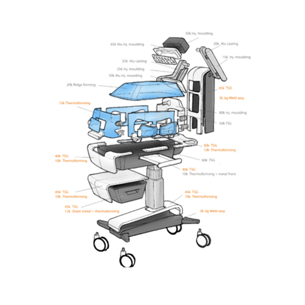 Medical Device Development Services | MMID Group