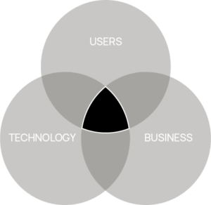 start up program focus