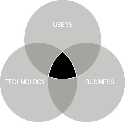 start-up-program-focus start up program focus